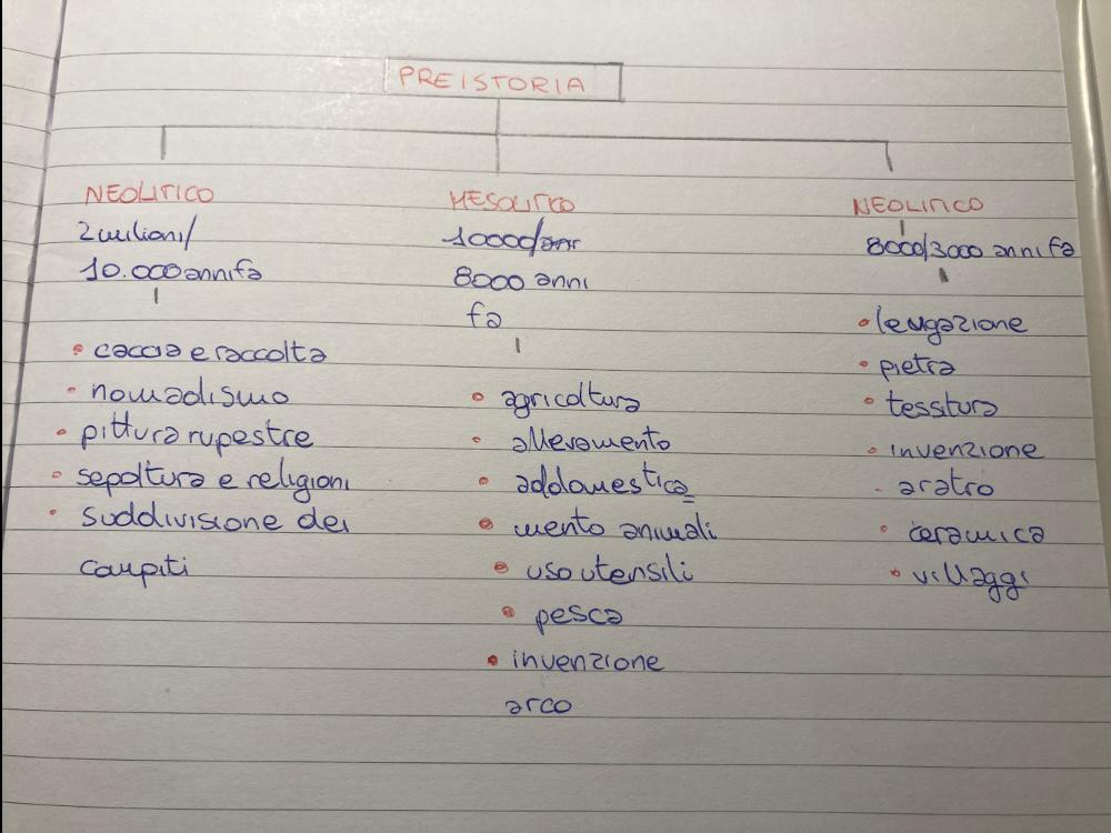 Storia_ Luca Di Cuia by Luca Di Cuia - Ourboox.com