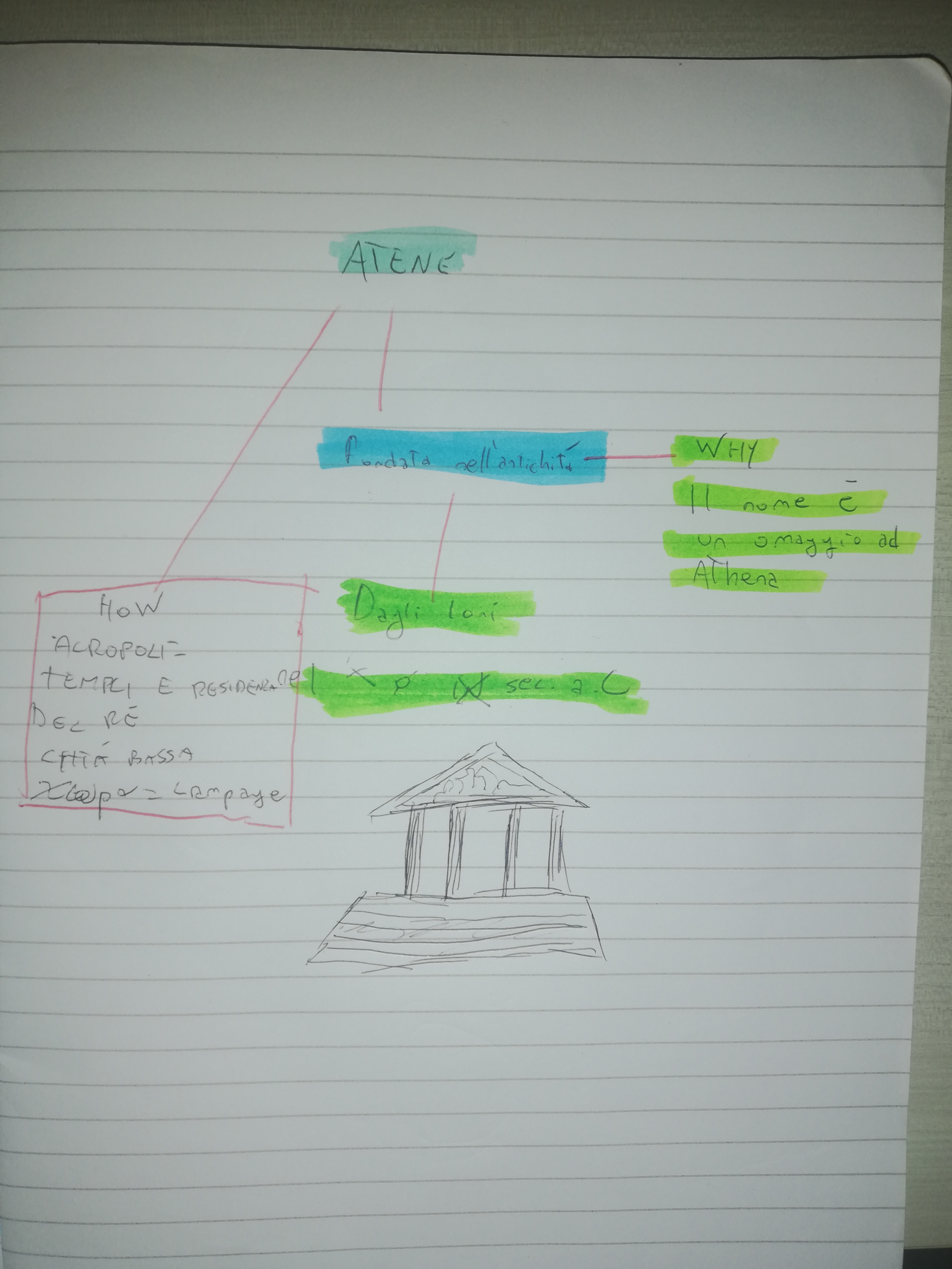 mappe di geostoria by vittorio - Ourboox.com