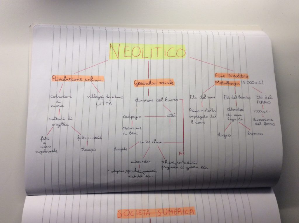 Mind Mapping by albertomasciandaroy - Ourboox.com