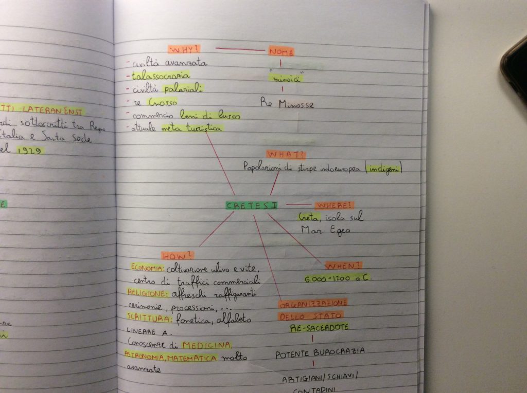 Mind Mapping by albertomasciandaroy - Ourboox.com