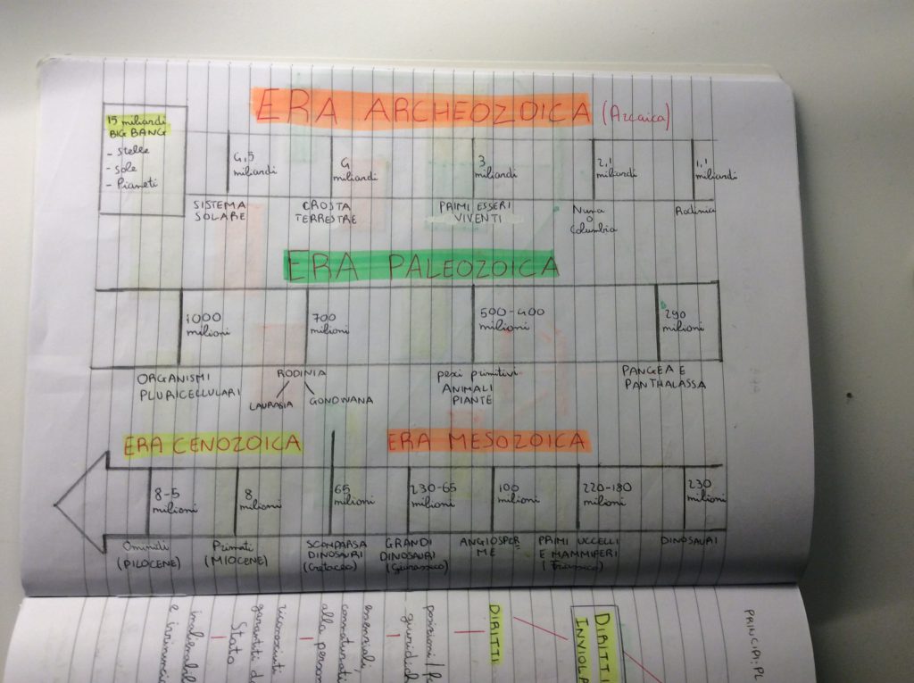 Mind Mapping by albertomasciandaroy - Ourboox.com