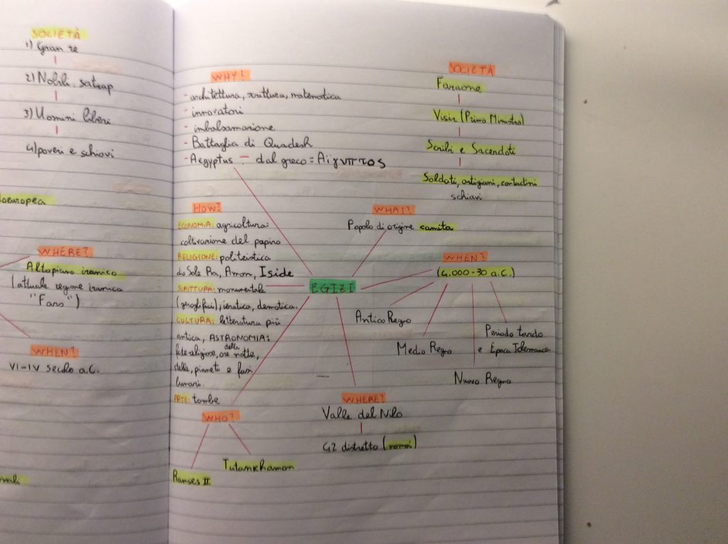 Mind Mapping by albertomasciandaroy - Ourboox.com