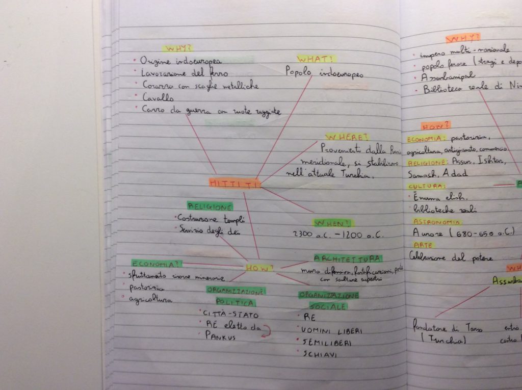 Mind Mapping by albertomasciandaroy - Ourboox.com