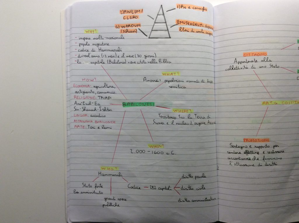 Mind Mapping by albertomasciandaroy - Ourboox.com