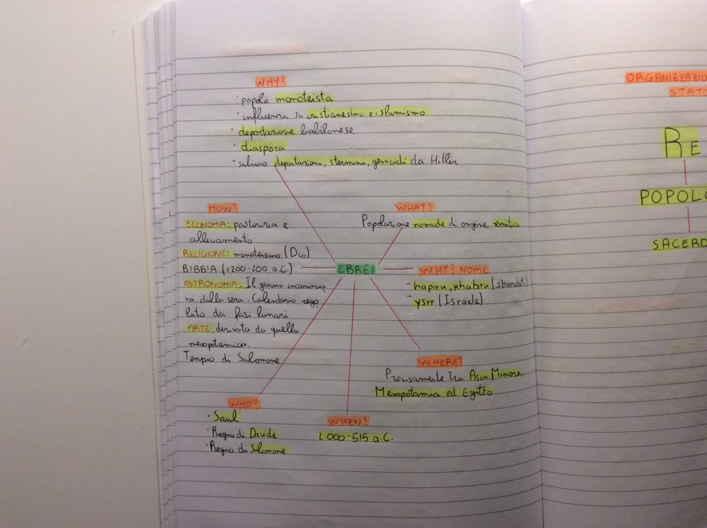 Mind Mapping by albertomasciandaroy - Ourboox.com