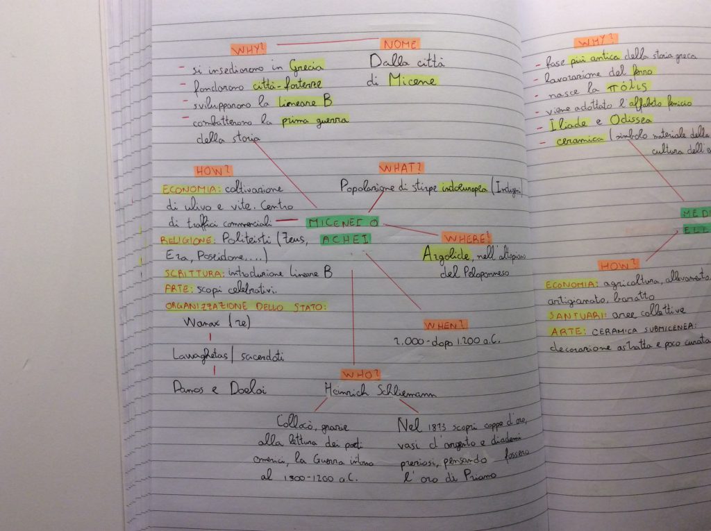 Mind Mapping by albertomasciandaroy - Ourboox.com