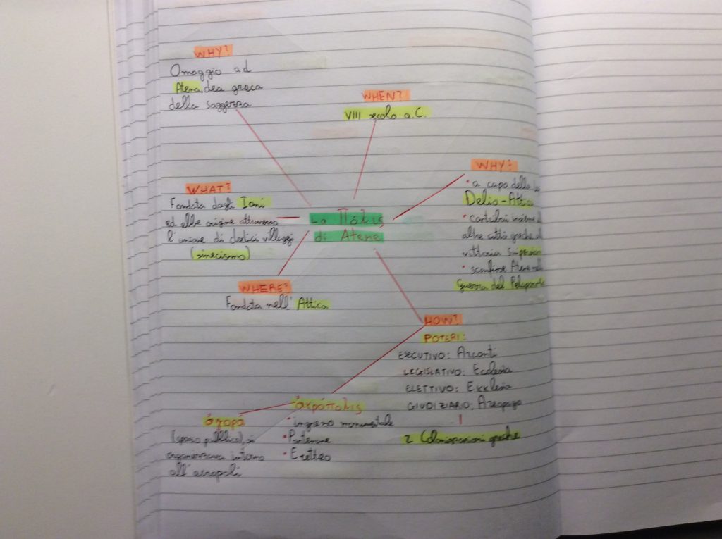 Mind Mapping by albertomasciandaroy - Ourboox.com