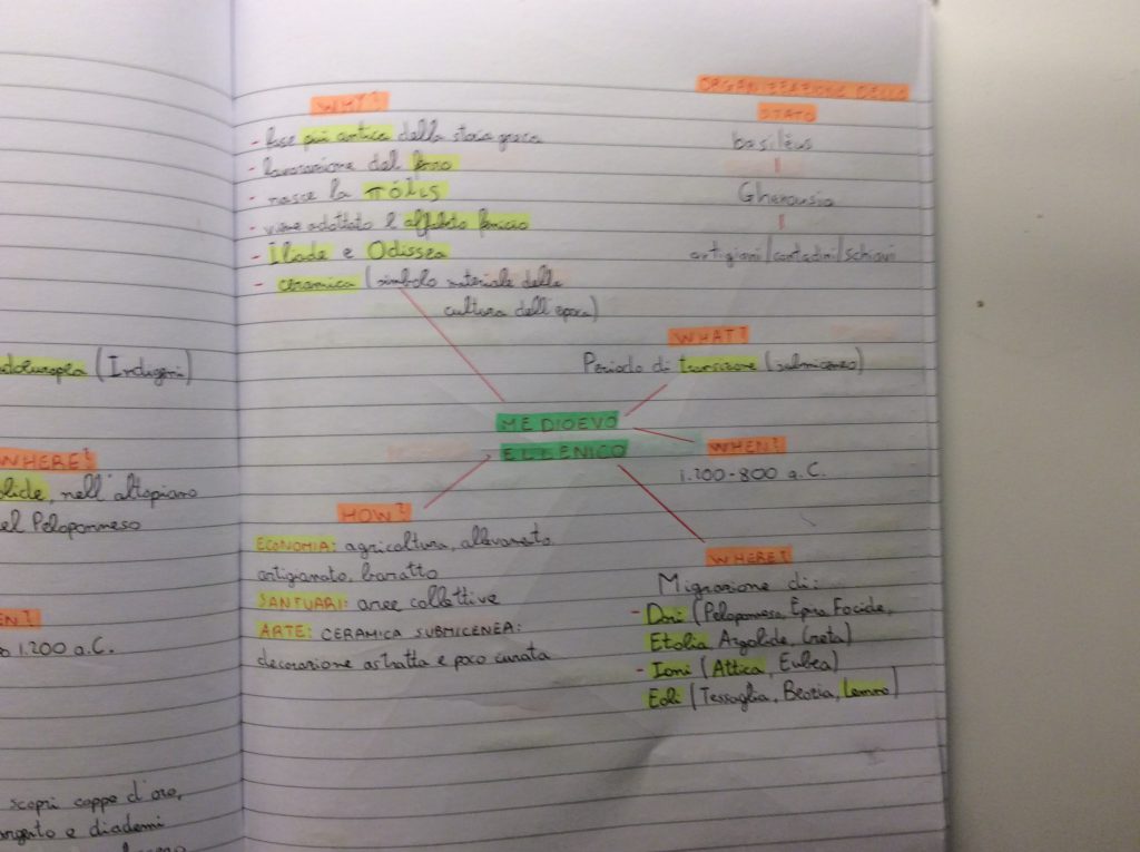 Mind Mapping by albertomasciandaroy - Ourboox.com