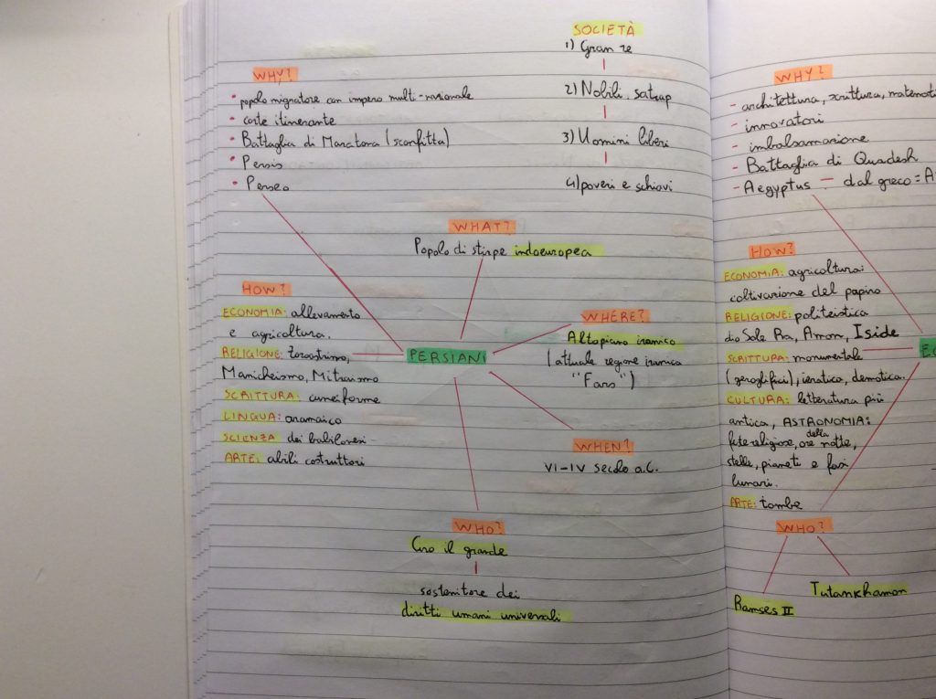 Mind Mapping by albertomasciandaroy - Ourboox.com