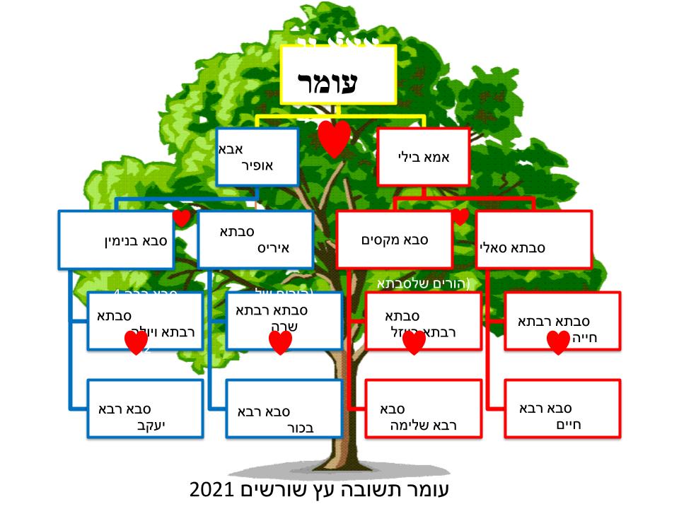 עבודת שורשים by Omer Teshuva - Illustrated by omer teshuva - Ourboox.com