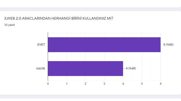 Öğretmen ön anketi by BURÇİN AKTAŞ - Ourboox.com