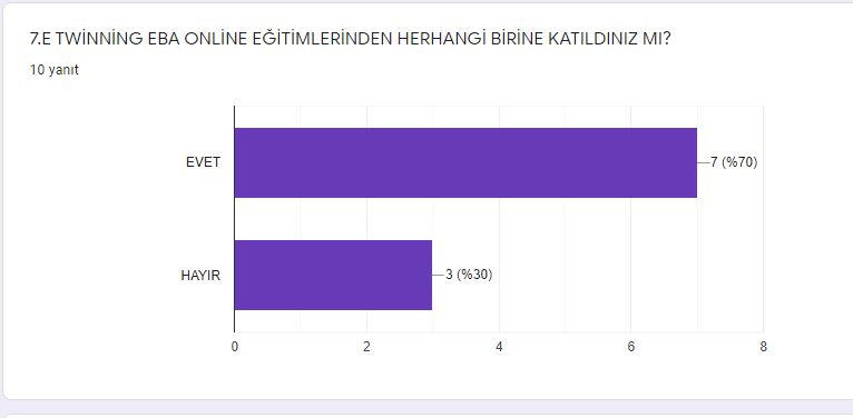 Öğretmen ön anketi by BURÇİN AKTAŞ - Ourboox.com