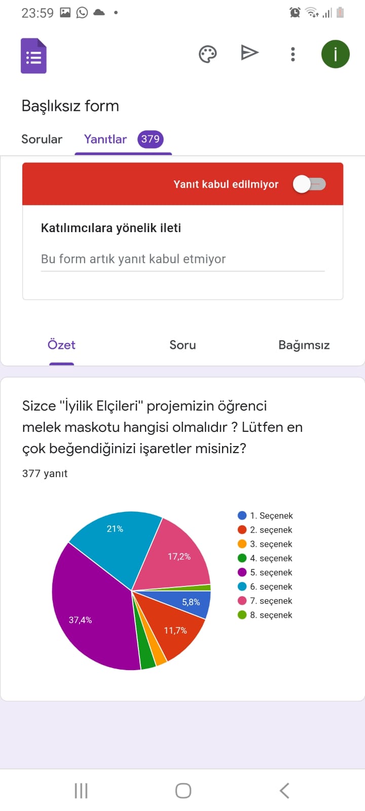 IYILIK ELCILERI PROJE MASKOT SECIM ANKETI SONUC KİTAPCIGI by nil gök - Ourboox.com