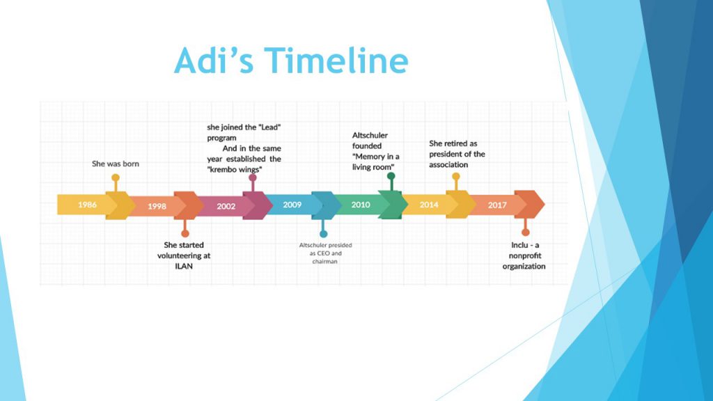 Presentation One by David Ben Goorion - Ourboox.com