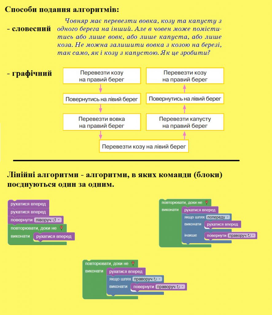 Алгоритми, види алгоритмів by I - Ourboox.com