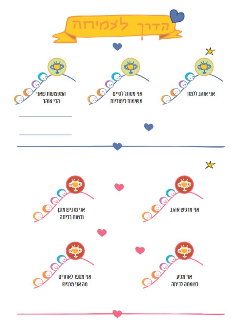 תהליכי הערכה בי”ס דוד ילין by michal mizrachi - Ourboox.com