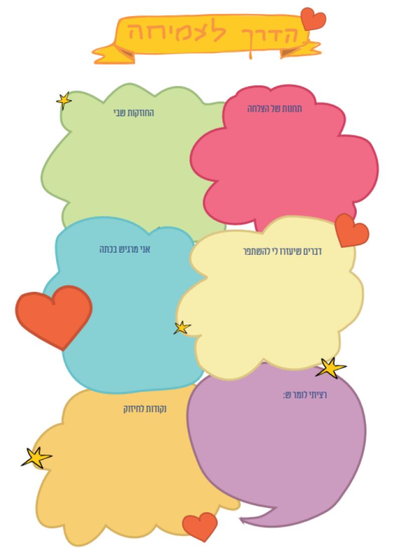 תהליכי הערכה בי”ס דוד ילין by michal mizrachi - Ourboox.com