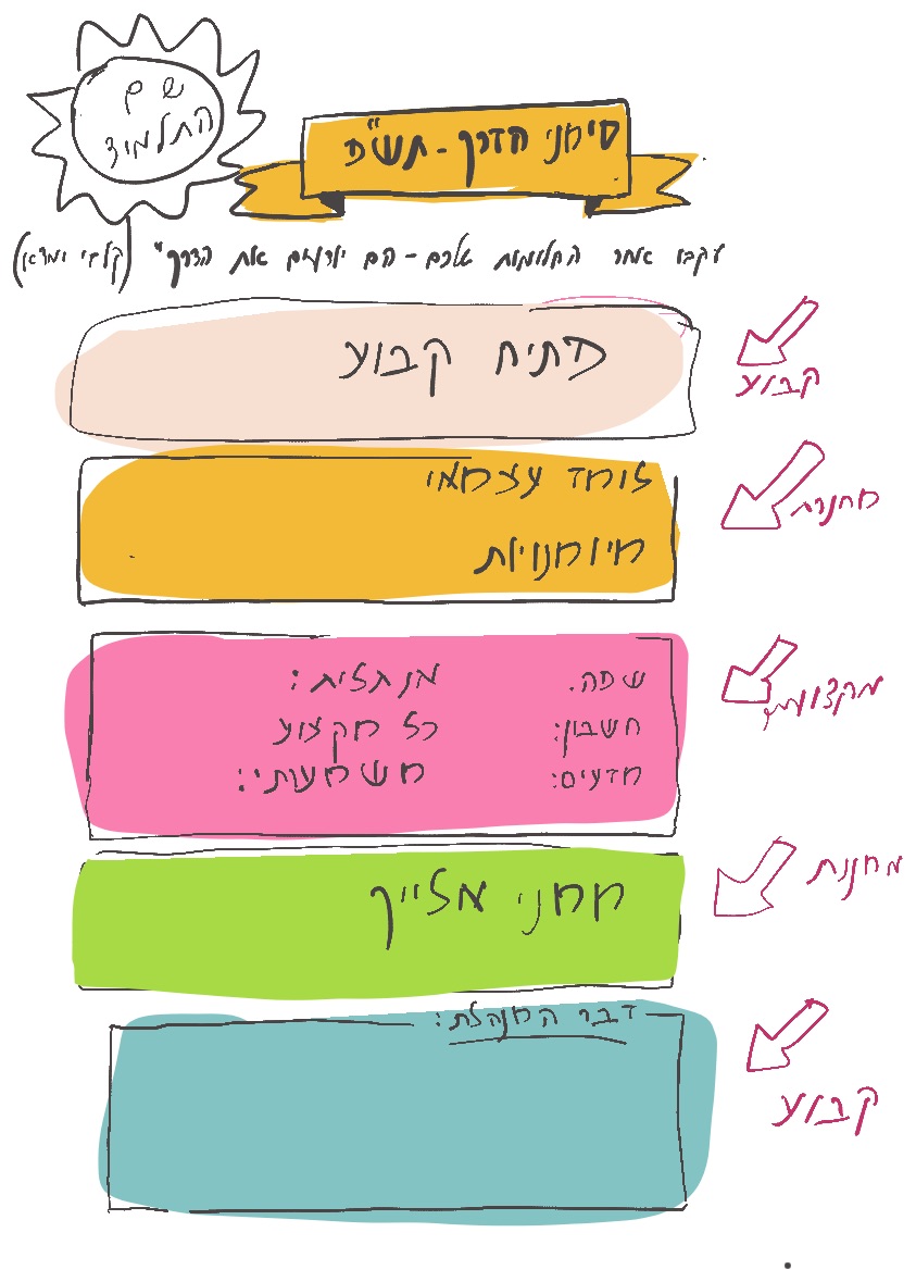 תהליכי הערכה בי”ס דוד ילין by michal mizrachi - Ourboox.com