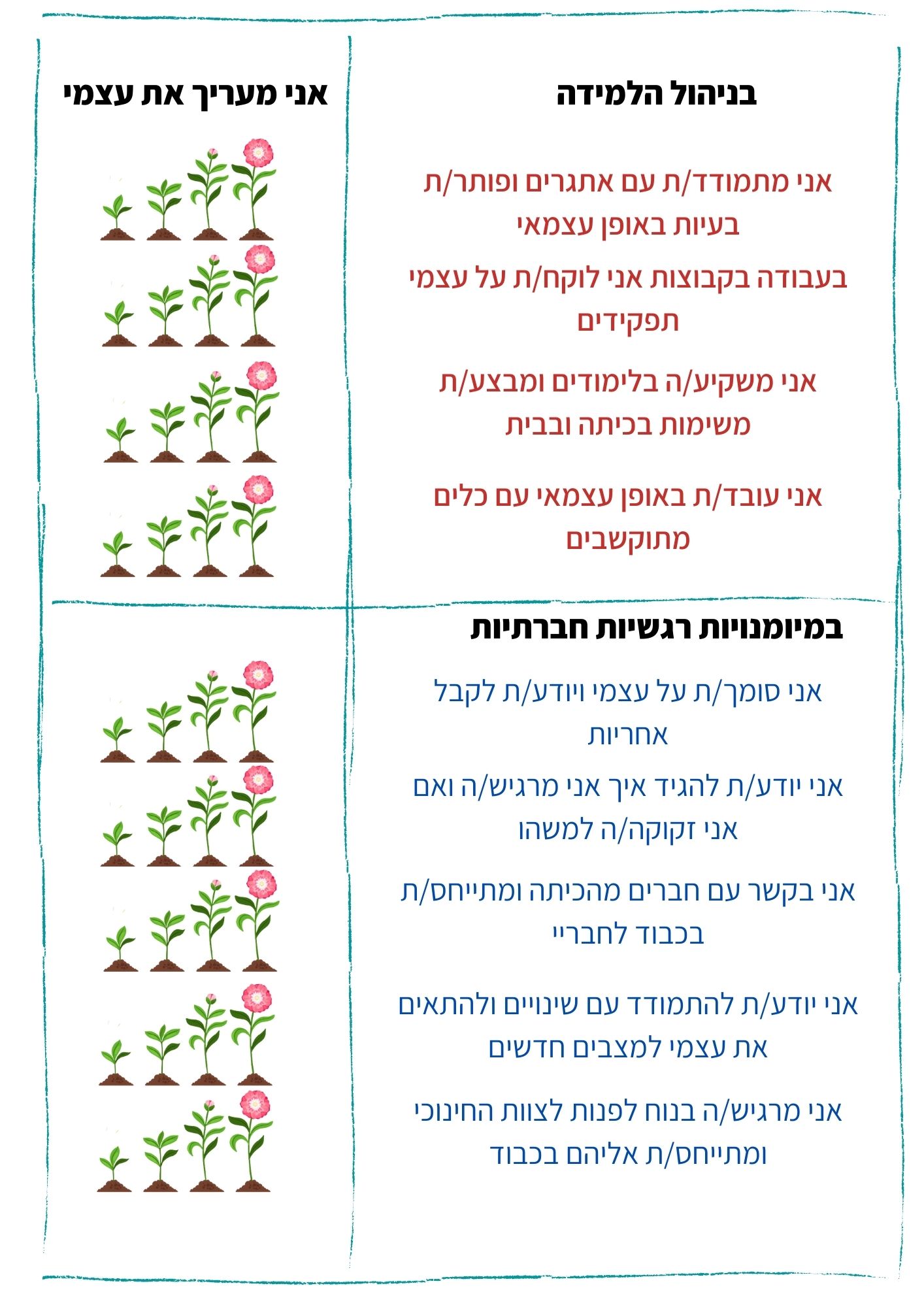 תהליכי הערכה בי”ס דוד ילין by michal mizrachi - Ourboox.com