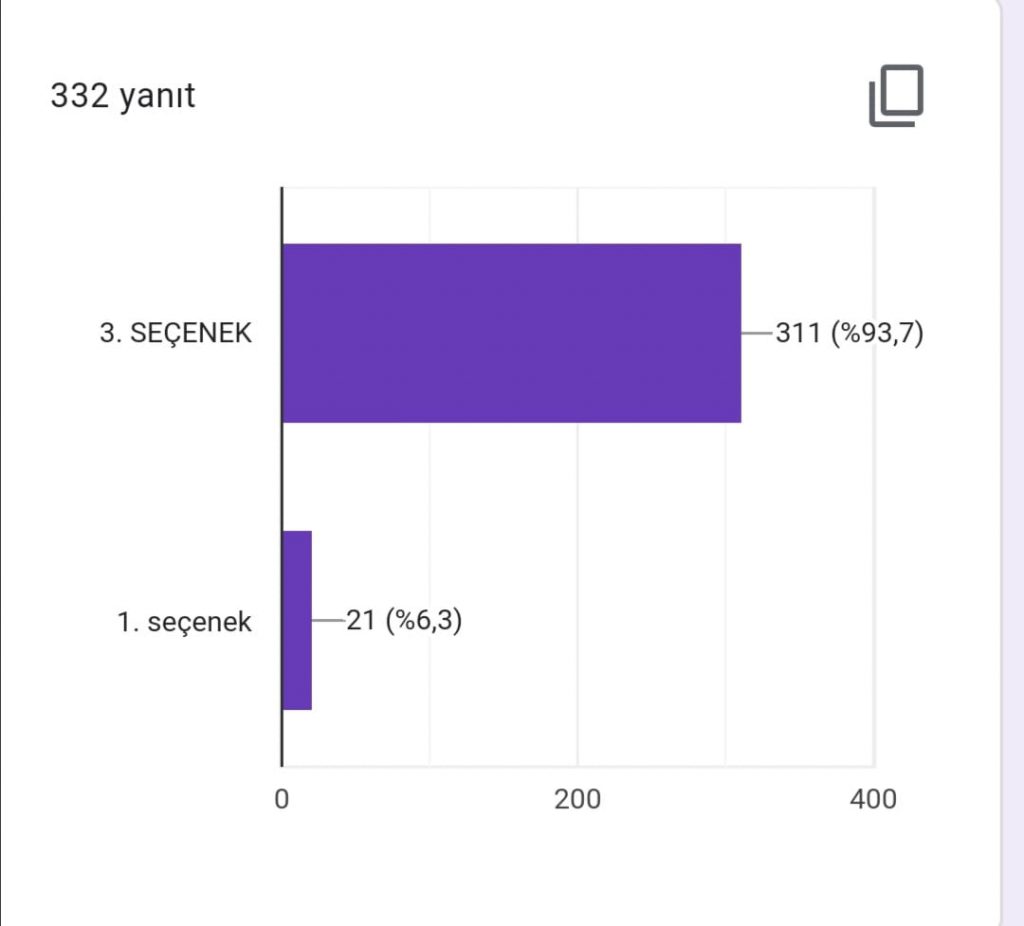 DEPREMSİZ YAŞAM LOGO ANKET ÇALIŞMASI EARTHQUAKE-FREE LIFE PROJECT LOGO POLL STUDY by YASEMİN GÜNEY DOĞAN - Ourboox.com