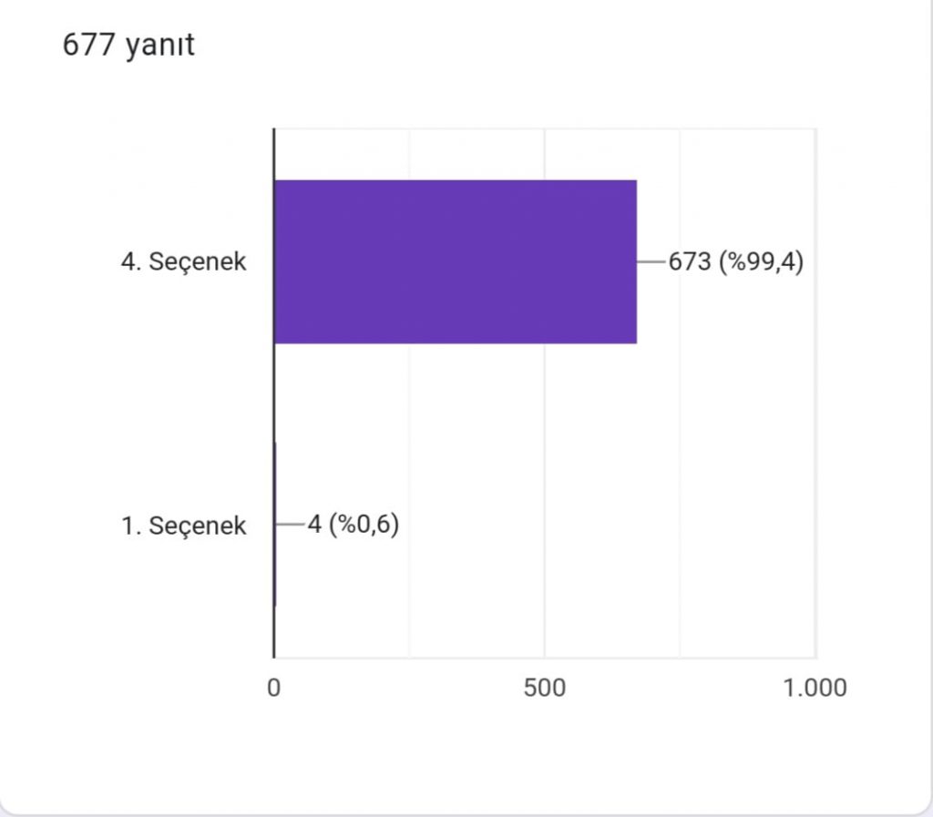 DEPREMSİZ YAŞAM LOGO ANKET ÇALIŞMASI EARTHQUAKE-FREE LIFE PROJECT LOGO POLL STUDY by YASEMİN GÜNEY DOĞAN - Ourboox.com