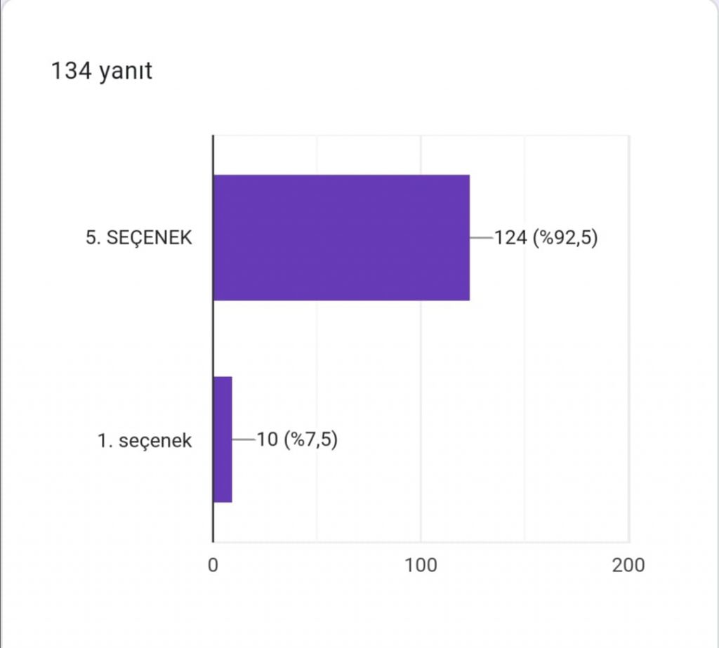 DEPREMSİZ YAŞAM LOGO ANKET ÇALIŞMASI EARTHQUAKE-FREE LIFE PROJECT LOGO POLL STUDY by YASEMİN GÜNEY DOĞAN - Ourboox.com