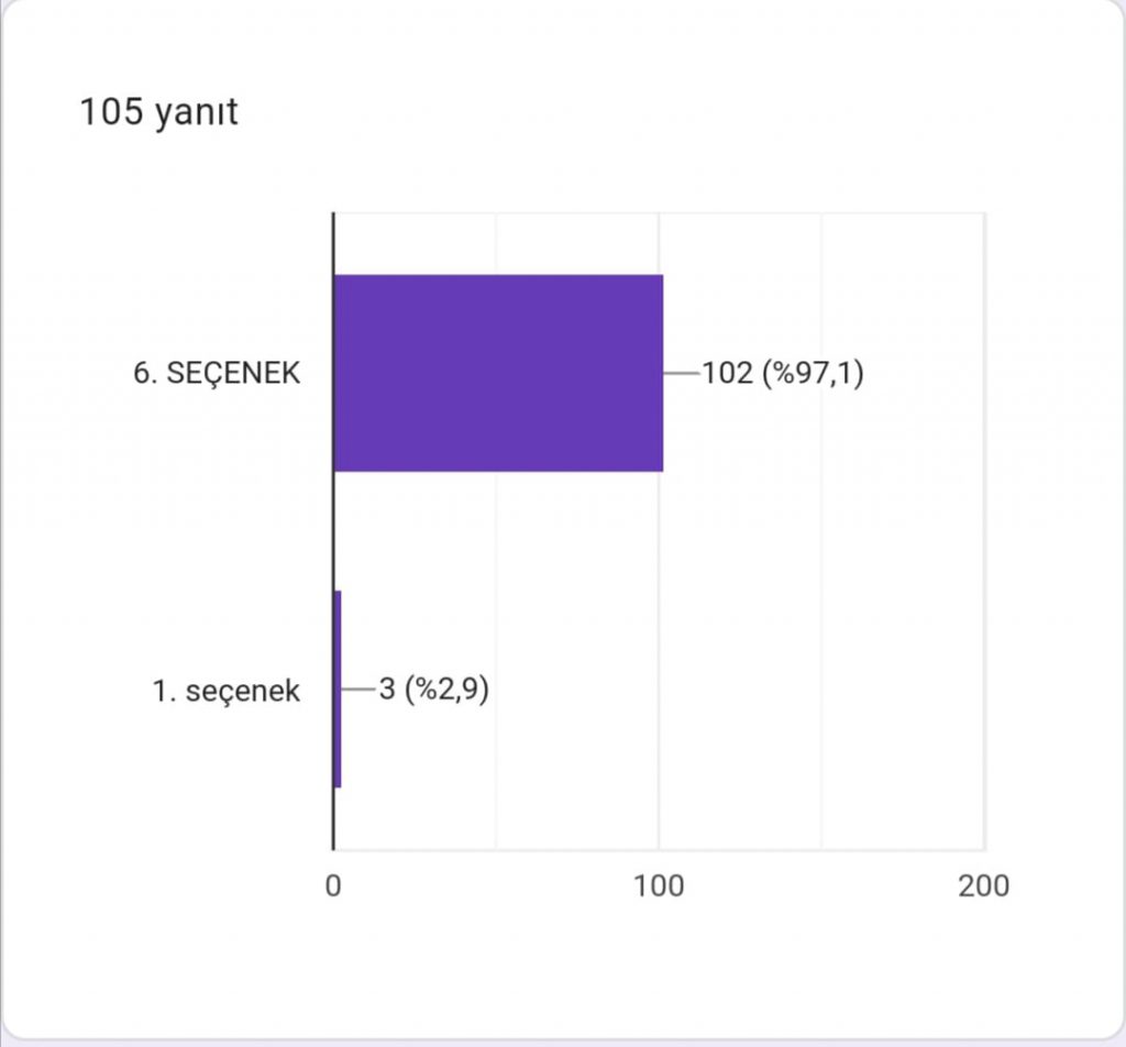 DEPREMSİZ YAŞAM LOGO ANKET ÇALIŞMASI EARTHQUAKE-FREE LIFE PROJECT LOGO POLL STUDY by YASEMİN GÜNEY DOĞAN - Ourboox.com