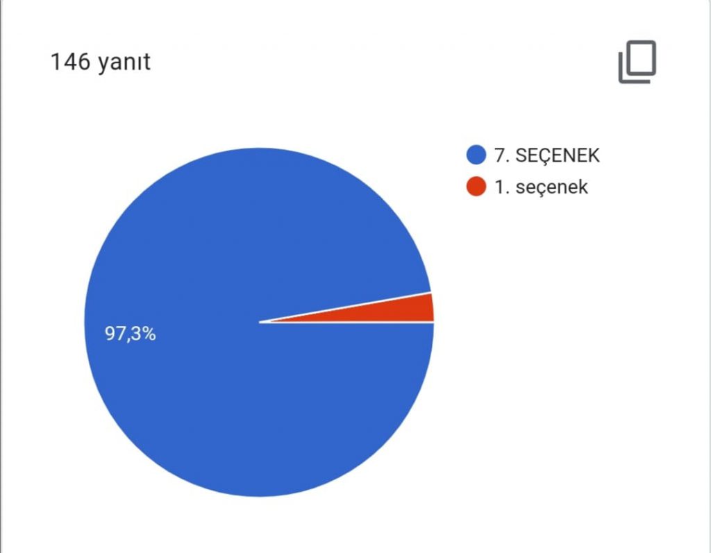 DEPREMSİZ YAŞAM LOGO ANKET ÇALIŞMASI EARTHQUAKE-FREE LIFE PROJECT LOGO POLL STUDY by YASEMİN GÜNEY DOĞAN - Ourboox.com