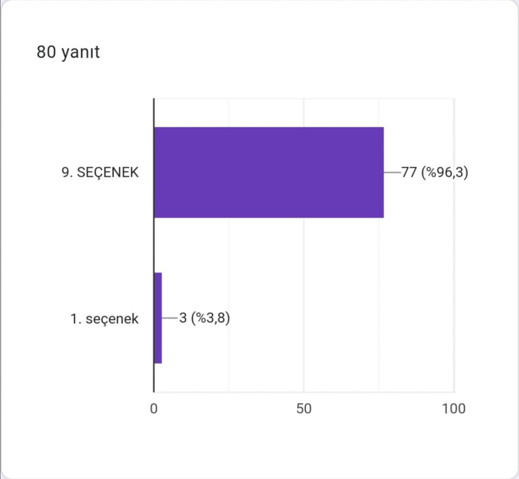DEPREMSİZ YAŞAM LOGO ANKET ÇALIŞMASI EARTHQUAKE-FREE LIFE PROJECT LOGO POLL STUDY by YASEMİN GÜNEY DOĞAN - Ourboox.com