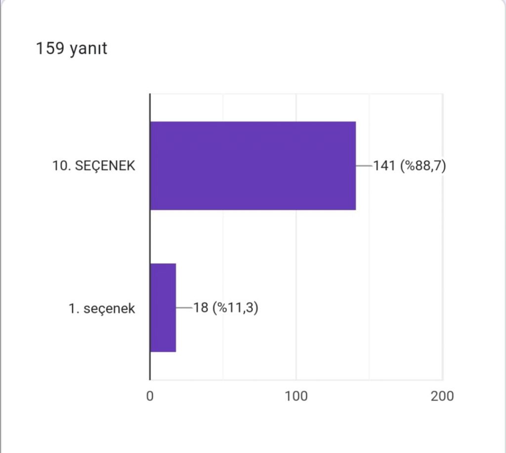 DEPREMSİZ YAŞAM LOGO ANKET ÇALIŞMASI EARTHQUAKE-FREE LIFE PROJECT LOGO POLL STUDY by YASEMİN GÜNEY DOĞAN - Ourboox.com