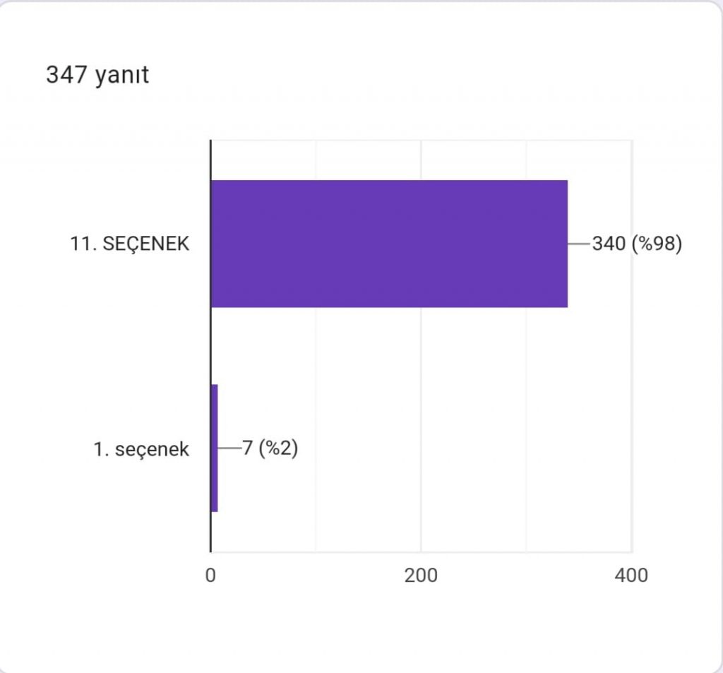 DEPREMSİZ YAŞAM LOGO ANKET ÇALIŞMASI EARTHQUAKE-FREE LIFE PROJECT LOGO POLL STUDY by YASEMİN GÜNEY DOĞAN - Ourboox.com