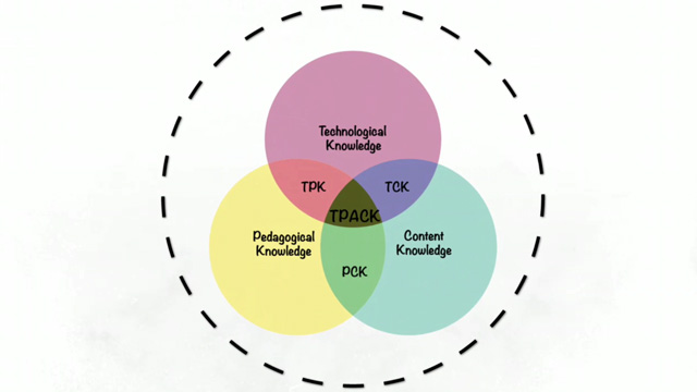 השיח בין טכנולוגיה לפדגוגיה א’- תלקיט משימות אישי by roni - Ourboox.com