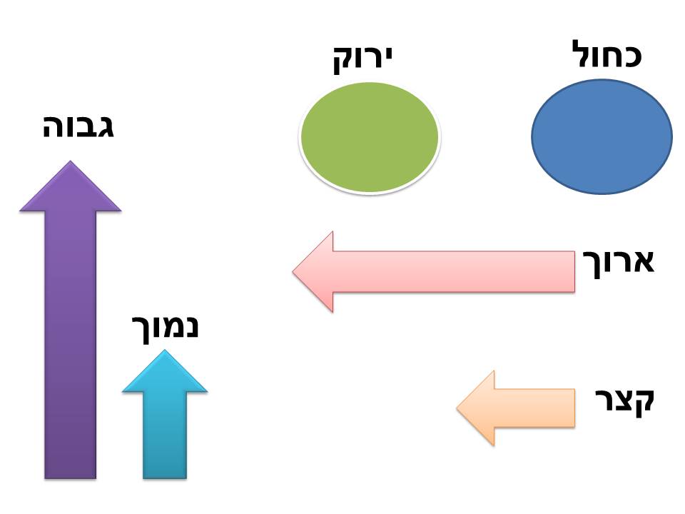 שם התואר by shakeeb - Ourboox.com