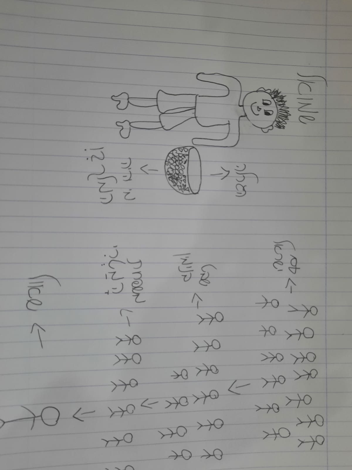 סיכום המלכת שאול by yoni vasilevski - Illustrated by אולפנת הגולן - Ourboox.com