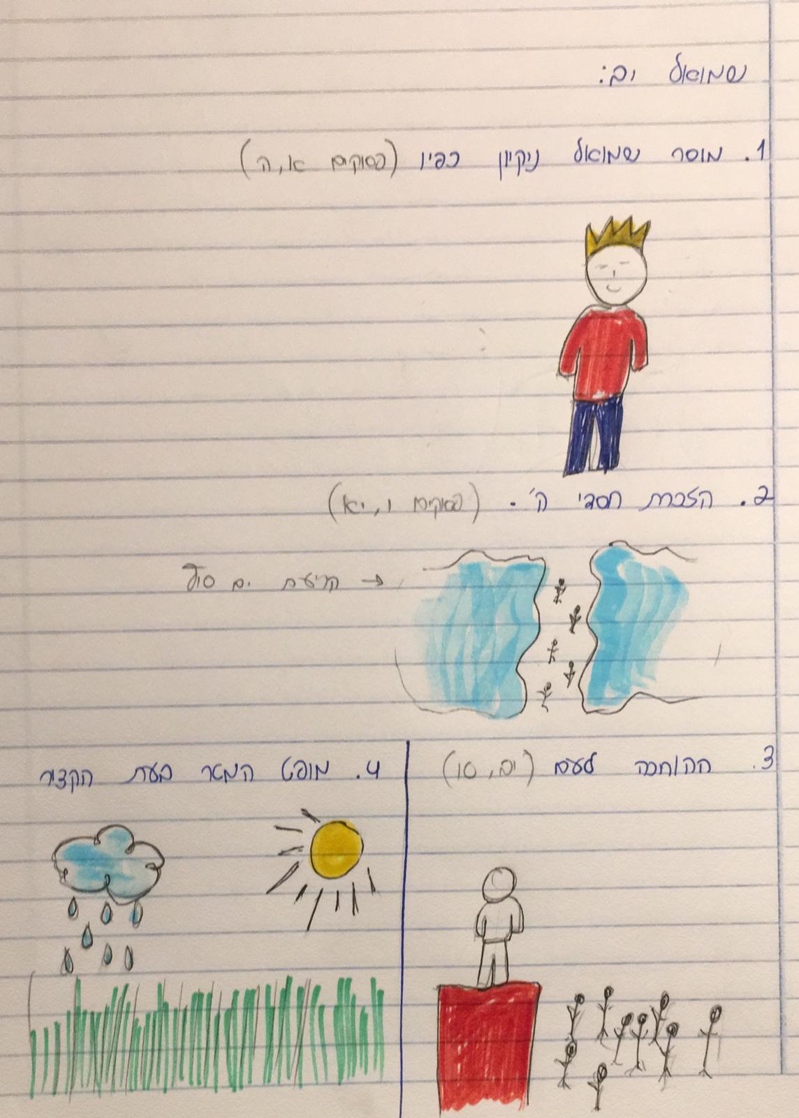 סיכום המלכת שאול by yoni vasilevski - Illustrated by אולפנת הגולן - Ourboox.com