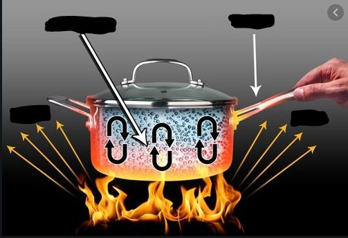 الطاقة الحرارية