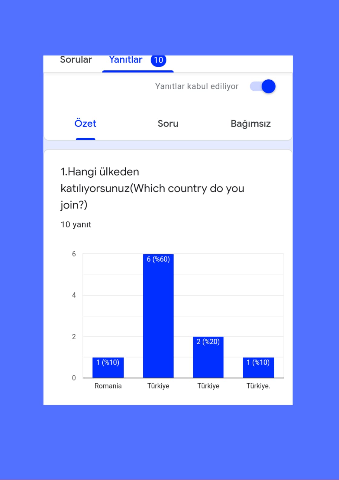 Kalemimle Yarattığım Dünya The World By My Pen-Öğretmen Ön Değerlendirme Teacher Pre Test Results by Huriye Aksu - Ourboox.com