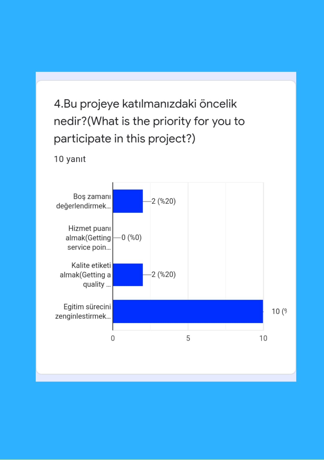 Kalemimle Yarattığım Dünya The World By My Pen-Öğretmen Ön Değerlendirme Teacher Pre Test Results by Huriye Aksu - Ourboox.com