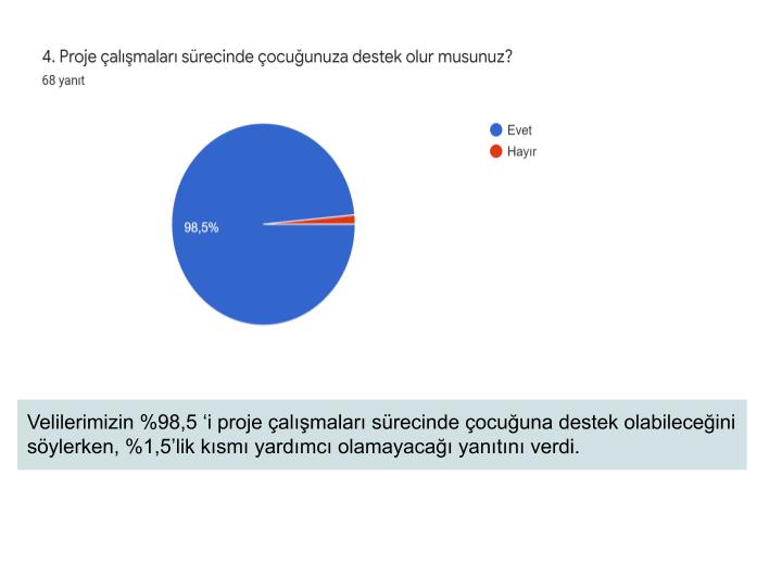 Ekotime Katıl Şehrini İnşa Et Projesi Veli Ön Test Sonuçları ve Analizi by SEHER SAYIN - Ourboox.com