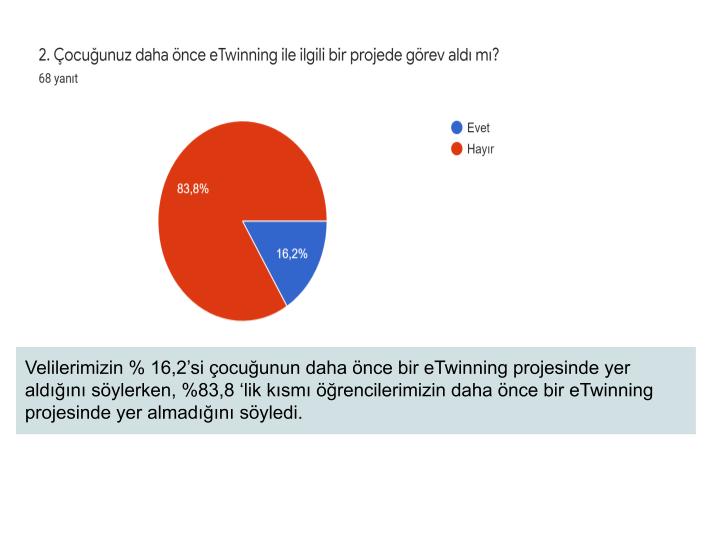 Ekotime Katıl Şehrini İnşa Et Projesi Veli Ön Test Sonuçları ve Analizi by SEHER SAYIN - Ourboox.com