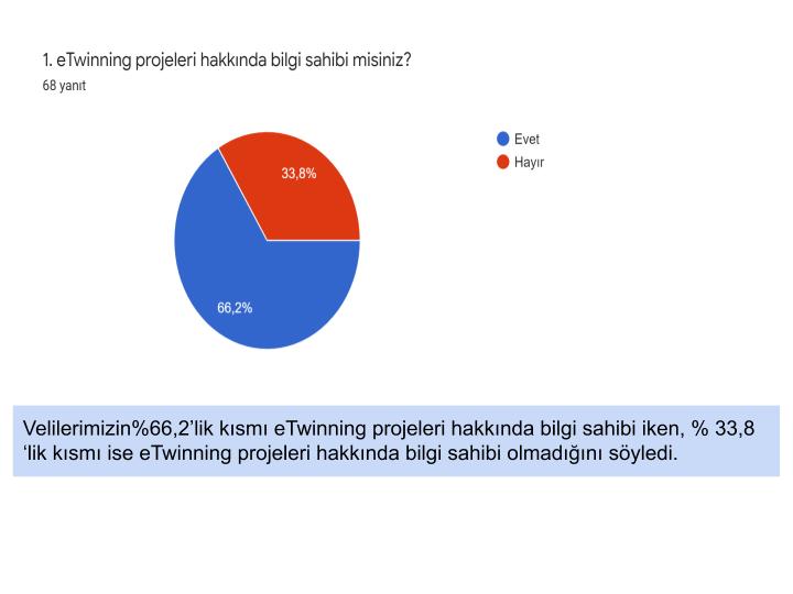 Ekotime Katıl Şehrini İnşa Et Projesi Veli Ön Test Sonuçları ve Analizi by SEHER SAYIN - Ourboox.com