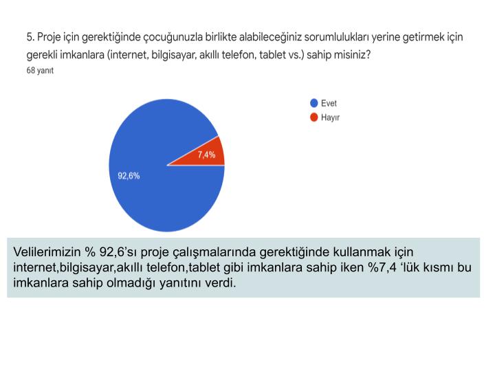 Ekotime Katıl Şehrini İnşa Et Projesi Veli Ön Test Sonuçları ve Analizi by SEHER SAYIN - Ourboox.com