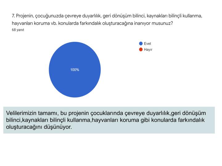 Ekotime Katıl Şehrini İnşa Et Projesi Veli Ön Test Sonuçları ve Analizi by SEHER SAYIN - Ourboox.com