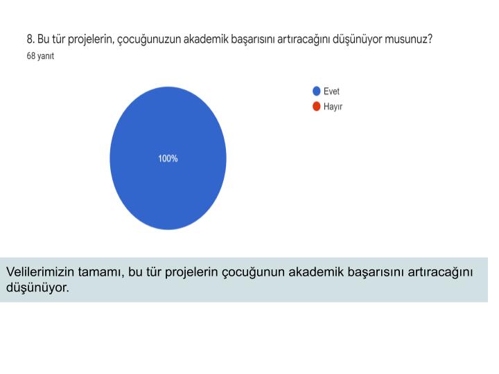 Ekotime Katıl Şehrini İnşa Et Projesi Veli Ön Test Sonuçları ve Analizi by SEHER SAYIN - Ourboox.com