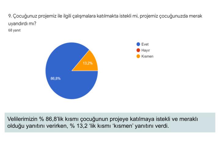 Ekotime Katıl Şehrini İnşa Et Projesi Veli Ön Test Sonuçları ve Analizi by SEHER SAYIN - Ourboox.com