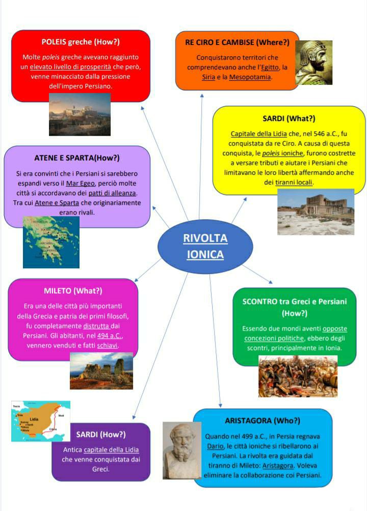 mappeGeostoria by Aurora Coccia - Ourboox.com