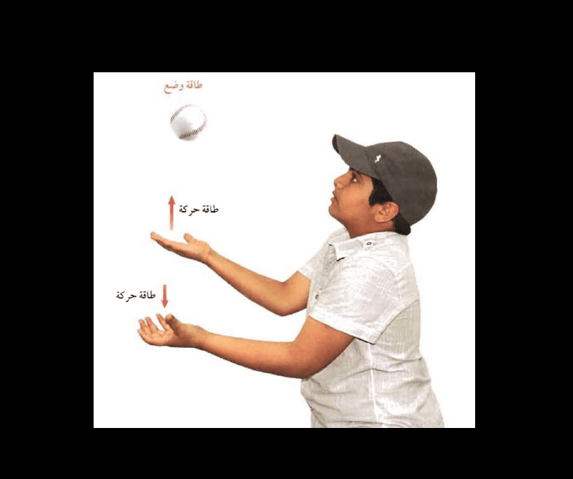 أشكال الطاقة وتحولاتها by Alghala abdulla - Ourboox.com