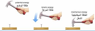 أشكال الطاقة by Mira Abdulla - Illustrated by ميرة عبدالله - Ourboox.com