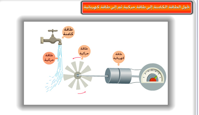 أشكال الطاقة وتحولاتها by Alghala abdulla - Ourboox.com