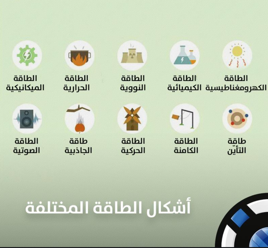 تحولات الطاقه و اشكال الطاقة by Alya Ebrahim Al Niamey - Ourboox.com